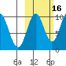 Lees Cabins tide chart for Saturday, October 16, 2021