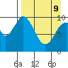 Lees Cabins tide chart for Saturday, April 9, 2022