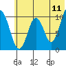 Lees Cabins tide chart for Saturday, June 11, 2022