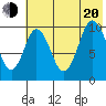 Lees Cabins tide chart for Wednesday, July 20, 2022