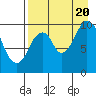 Lees Cabins tide chart for Saturday, August 20, 2022