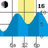 Lees Cabins tide chart for Wednesday, November 16, 2022