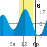 Lees Cabins tide chart for Tuesday, December 6, 2022