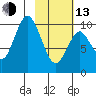 Lees Cabins tide chart for Monday, February 13, 2023