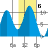 Lees Cabins tide chart for Monday, February 6, 2023