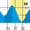 Lees Cabins tide chart for Thursday, March 16, 2023