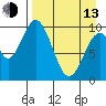 Lees Cabins tide chart for Thursday, April 13, 2023