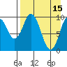 Lees Cabins tide chart for Saturday, April 15, 2023