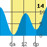 Lees Cabins tide chart for Wednesday, June 14, 2023