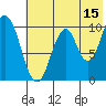 Lees Cabins tide chart for Saturday, July 15, 2023