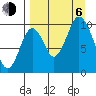 Lees Cabins tide chart for Wednesday, September 6, 2023