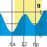 Lees Cabins tide chart for Saturday, September 9, 2023