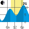 Lees Cabins tide chart for Saturday, October 21, 2023