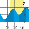 Lees Cabins tide chart for Saturday, October 7, 2023