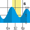 Lees Cabins tide chart for Wednesday, December 6, 2023