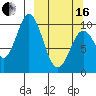 Lees Cabins tide chart for Saturday, March 16, 2024