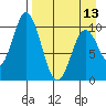 Lees Cabins tide chart for Saturday, April 13, 2024