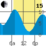 Lees Cabins tide chart for Monday, April 15, 2024