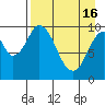 Lees Cabins tide chart for Tuesday, April 16, 2024