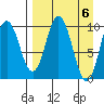 Lees Cabins tide chart for Saturday, April 6, 2024