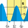 Lees Cabins tide chart for Monday, May 6, 2024