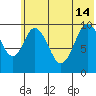 Lees Cabins tide chart for Friday, June 14, 2024