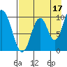 Lees Cabins tide chart for Saturday, August 17, 2024