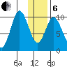Lees Cabins tide chart for Monday, January 6, 2025