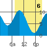 Lees Cabins tide chart for Sunday, April 6, 2025