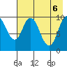 Lees Cabins tide chart for Tuesday, May 6, 2025