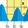 Lees Cabins tide chart for Monday, June 9, 2025