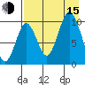 Lees Cabins tide chart for Friday, August 15, 2025