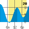 Lees Cabins tide chart for Wednesday, August 20, 2025