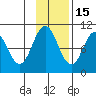 Lees Cabins tide chart for Saturday, November 15, 2025