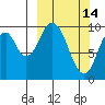 Lees Cabins tide chart for Saturday, March 14, 2026