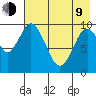 Lees Cabins tide chart for Saturday, May 9, 2026