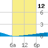 Barataria Pass tide chart for Friday, March 12, 2021