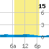 Barataria Pass tide chart for Monday, March 15, 2021
