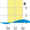 Barataria Pass tide chart for Monday, March 8, 2021