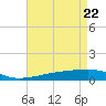 Barataria Pass tide chart for Thursday, April 22, 2021
