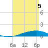 Barataria Pass tide chart for Monday, April 5, 2021