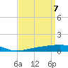 Barataria Pass tide chart for Wednesday, April 7, 2021