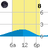 Barataria Pass tide chart for Sunday, August 8, 2021