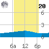 Barataria Pass tide chart for Monday, September 20, 2021