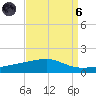 Barataria Pass tide chart for Monday, September 6, 2021
