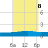 Barataria Pass tide chart for Wednesday, September 8, 2021