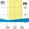 Barataria Pass tide chart for Wednesday, October 20, 2021