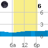 Barataria Pass tide chart for Wednesday, October 6, 2021