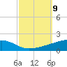 Barataria Pass tide chart for Saturday, October 9, 2021