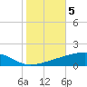 Barataria Pass tide chart for Friday, November 5, 2021